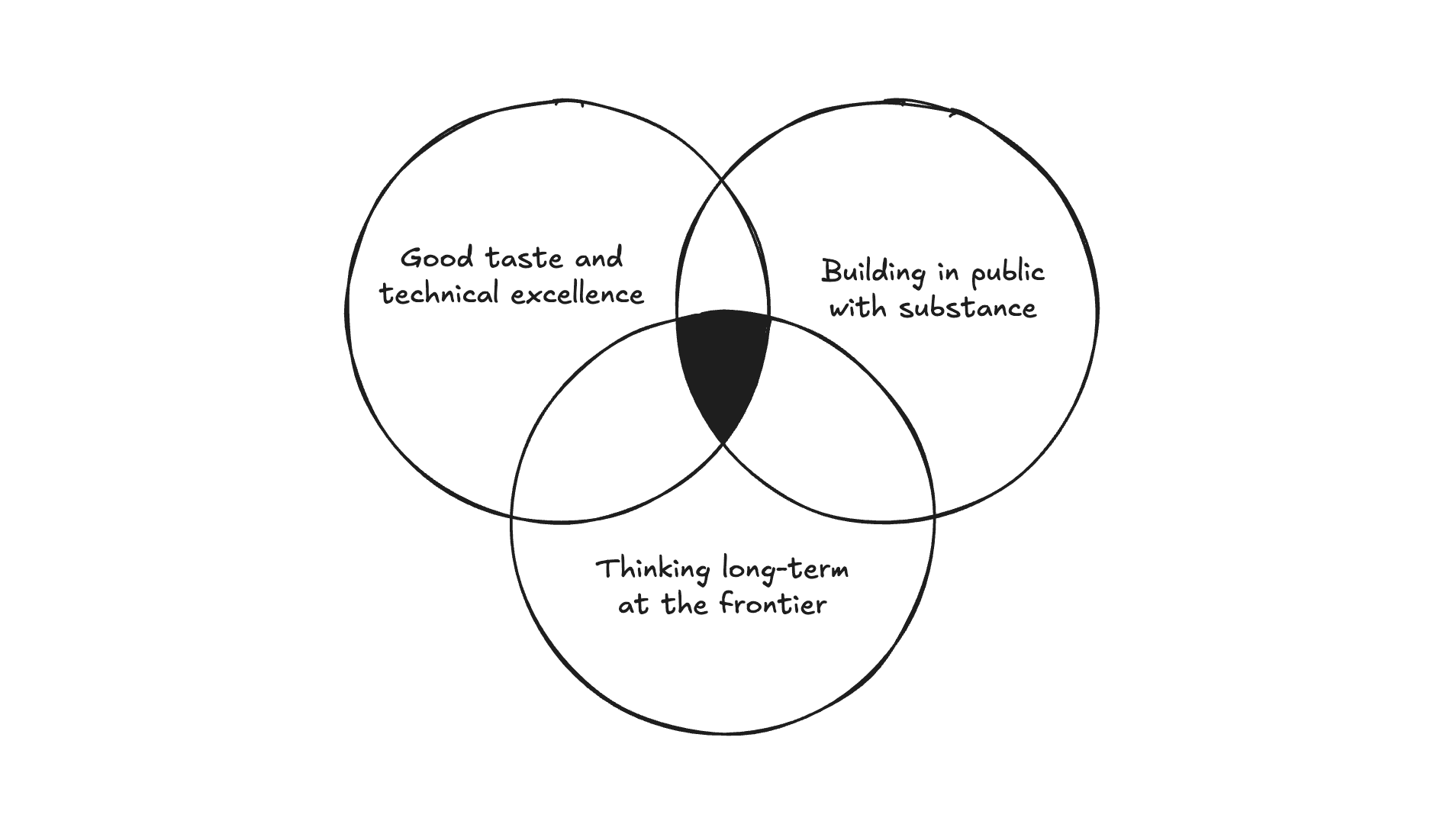 Characteristics of teams we admire